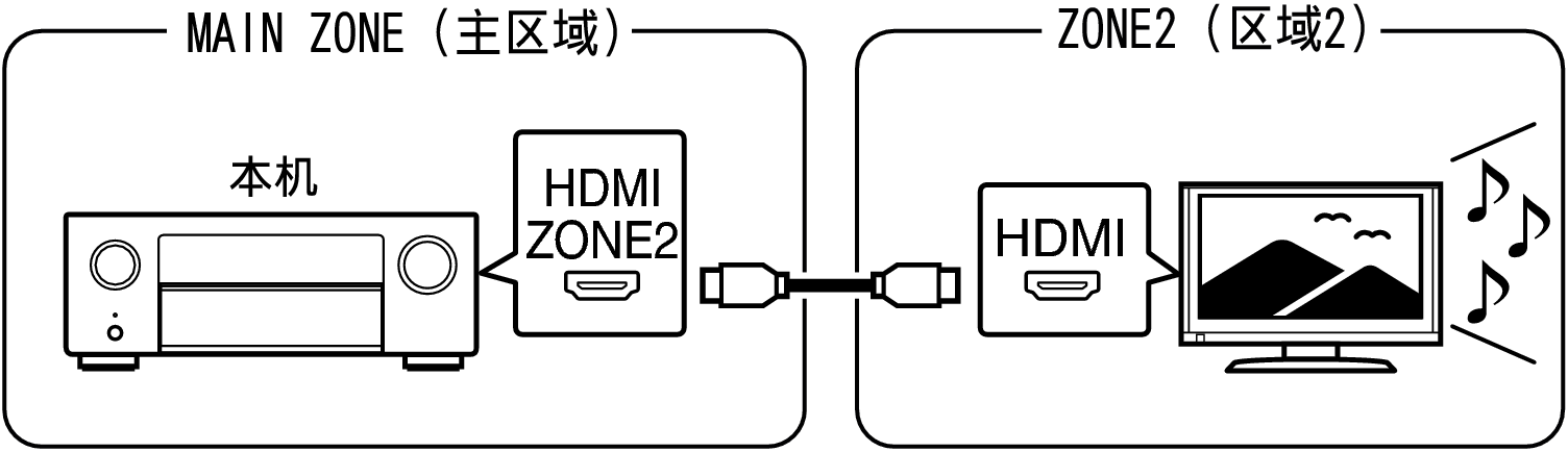 Pict ZONE Audio1 X48